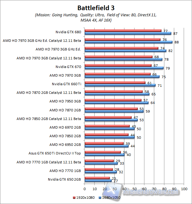 battlefield 3