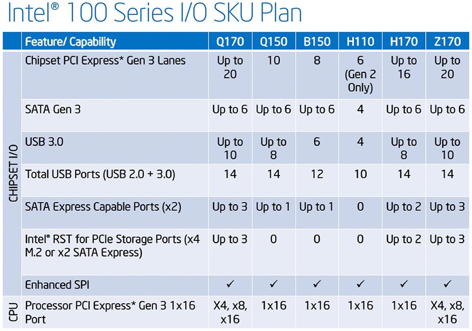 Intel 100 Series comparison