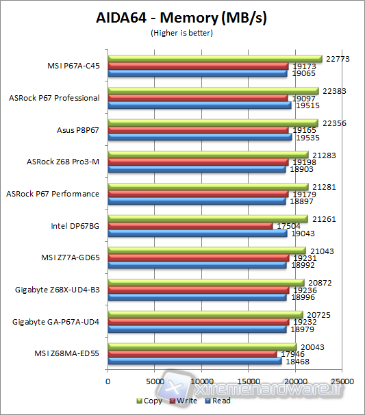 aida64_memory